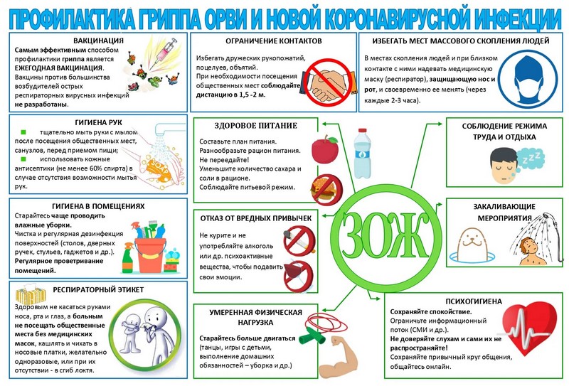 Грипп.